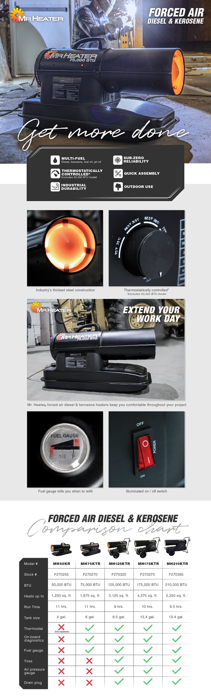 Mr. Heater 75,000 BTU Forced Air Kerosene Heater-MH75KTR - The Home Depot